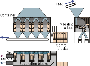 SM8-X